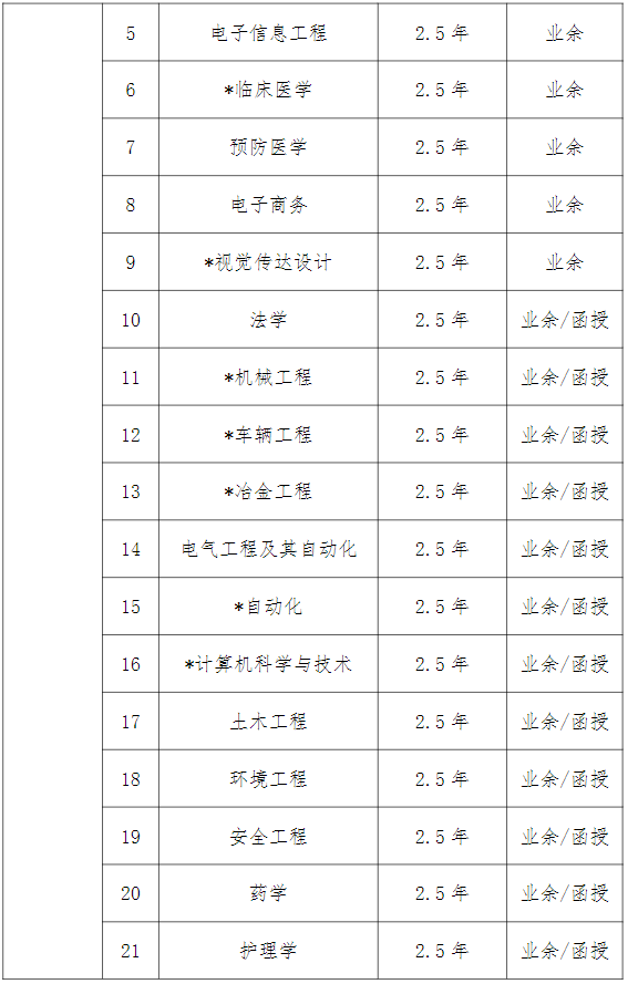 2024年武漢科技大學成人高等學歷繼續教育招生簡章