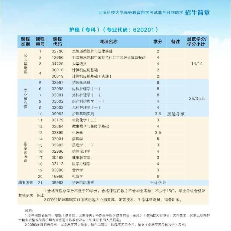 2024年武漢科技大學高等教育自學考試非全日制助學招生簡章
