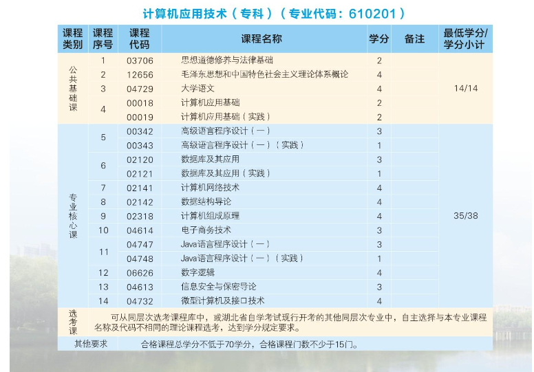 2024年武漢科技大學高等教育自學考試非全日制助學招生簡章