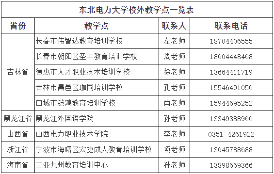 東北電力大學2024年成人高等學歷教育招生簡章