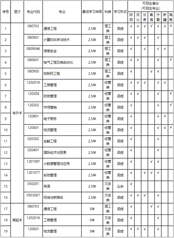西安郵電大學2024年高等學歷繼續教育招生簡章