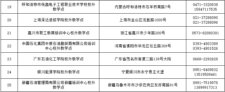 關于公布2024年高等學歷繼續教育擬招生專業備案結果和校外教學點設置備案結果的通知