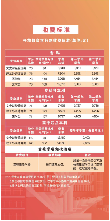 廣州開放大學2024年秋季開放教育招生簡章