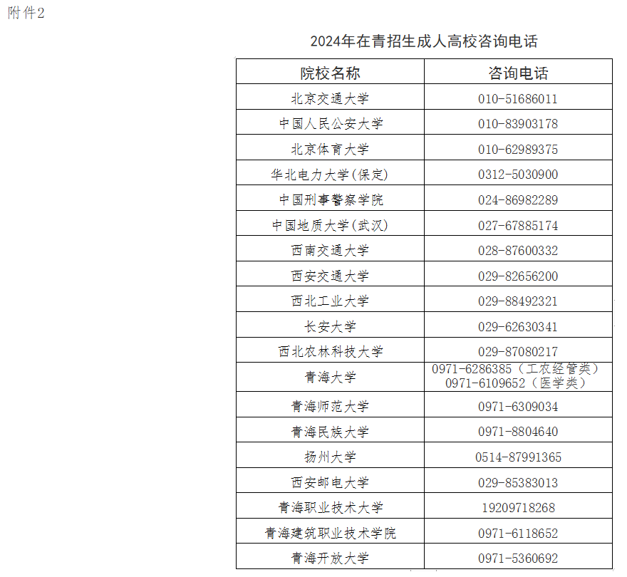 2024年青海省成人高考報名及現場確認通告