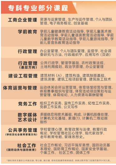 廣州開放大學2024年秋季開放教育招生簡章