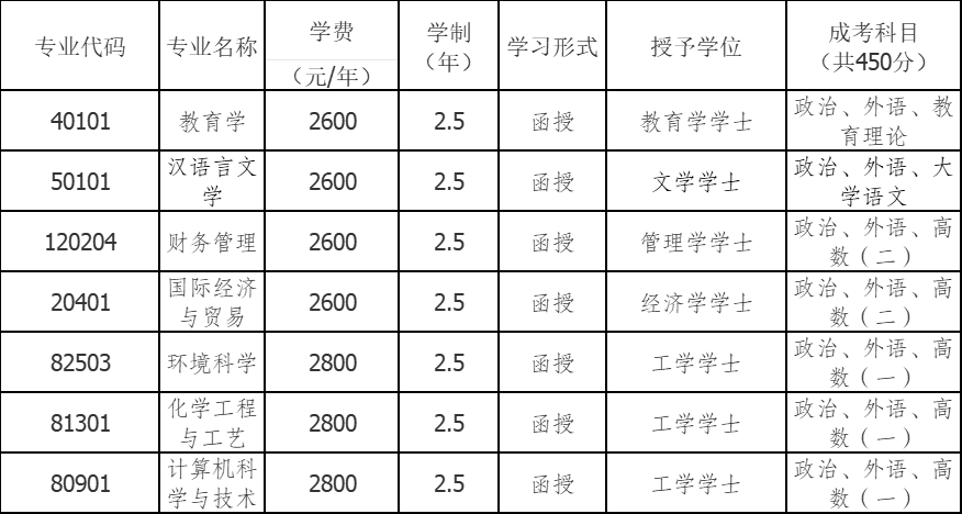 長江師范學院2024年高等學歷繼續教育招生簡章