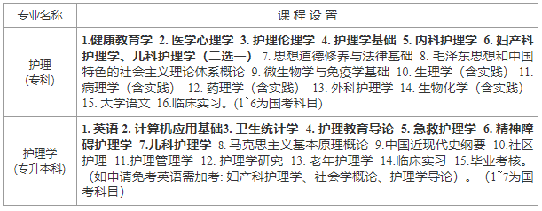 川北醫學院高等教育自學考試2024年招生簡章 川北醫學院高等教育自學考試2024年招生簡章