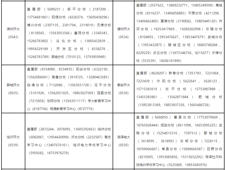 山東開放大學2024年秋季開放教育招生簡章