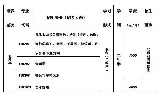 四川音樂學院2024年高等學歷繼續教育招生簡章