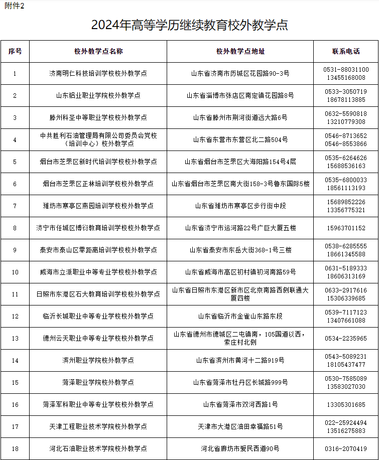 關于公布2024年高等學歷繼續教育擬招生專業備案結果和校外教學點設置備案結果的通知