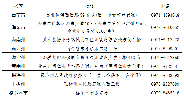 青海省2024年下半年高等教育自學考試報名報考簡章