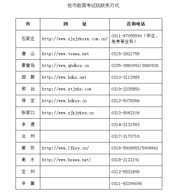 2024年下半年河北省自學考試申請免考公告 2024年下半年河北省自學考試申請免考公告