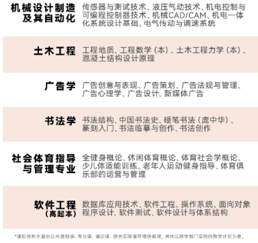 廣州開放大學2024年秋季開放教育招生簡章