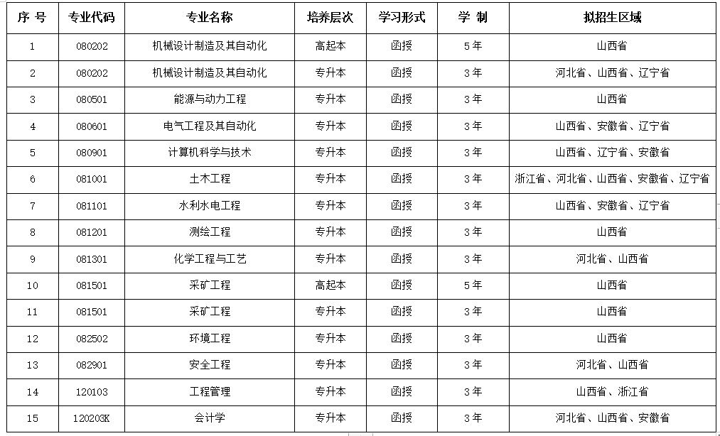 太原理工大學高等學歷繼續教育招生簡介 太原理工大學高等學歷繼續教育招生簡介