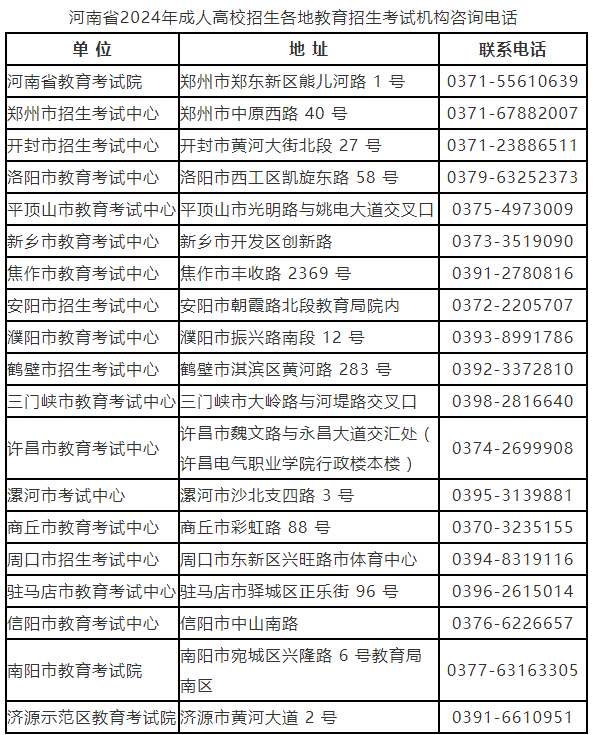 河南省2024年成人高等學校招生全國統一考試報名須知