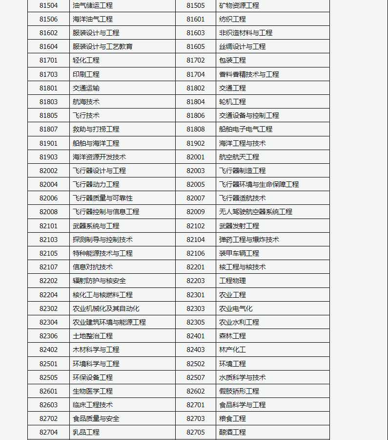 山西招生考試網：2024年成人高考專升本招生專業與統一考試科目對照表