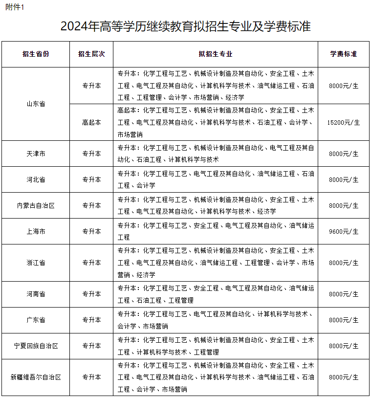 關于公布2024年高等學歷繼續教育擬招生專業備案結果和校外教學點設置備案結果的通知