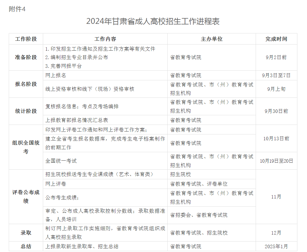 關于做好2024年甘肅省成人高校招生工作的通知