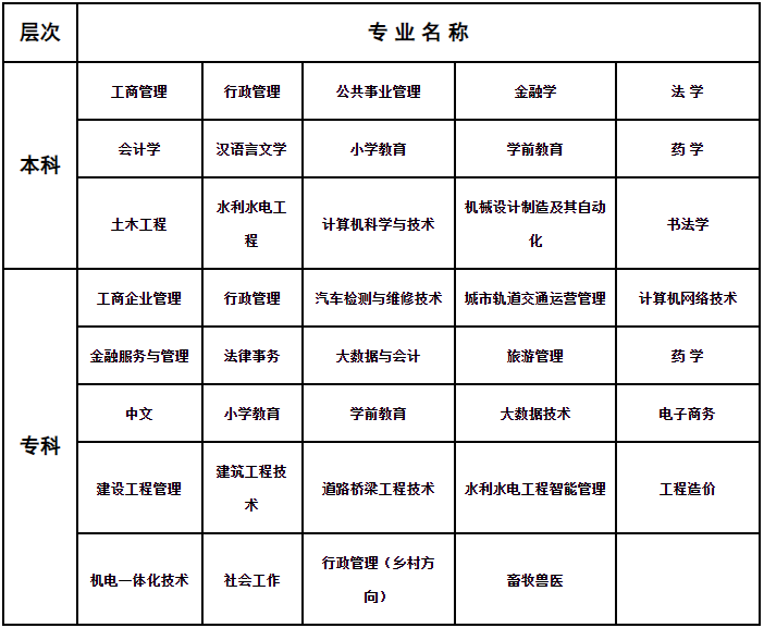 2024年秋季十堰電大開放教育招生簡章
