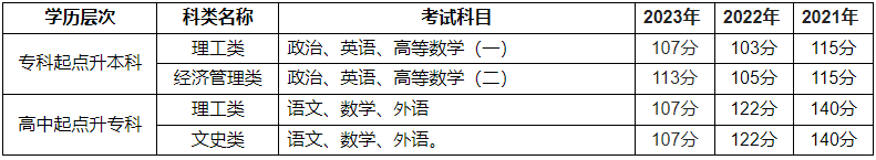 河南工程學院2024年成人高等教育招生簡章
