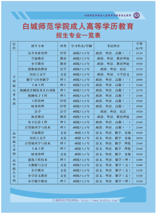 白城師范學院2024年成人高等學歷招生簡章