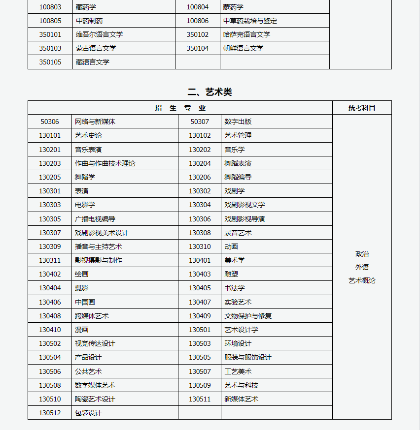 山西招生考試網：2024年成人高考專升本招生專業與統一考試科目對照表