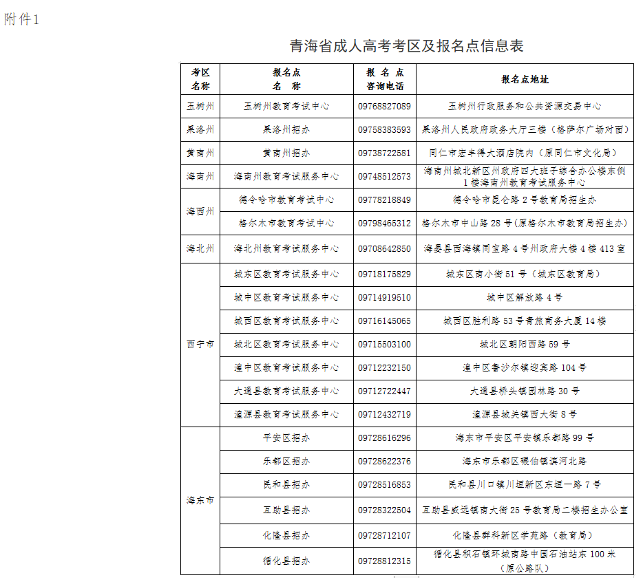 2024年青海省成人高考報名及現場確認通告