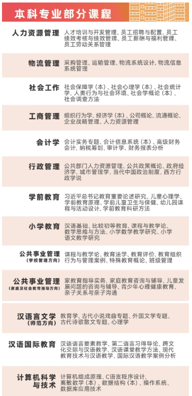 廣州開放大學2024年秋季開放教育招生簡章