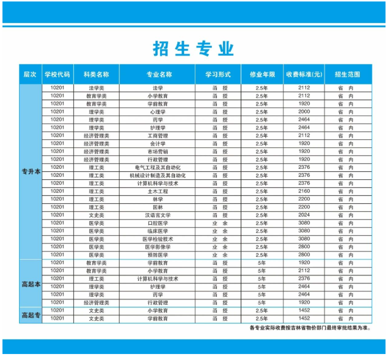 2024年北華大學繼續教育學院招生簡章