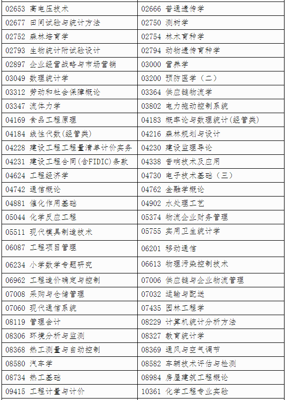 自治區招生考試院關于印發《廣西2024年下半年高等教育自學考試特殊課程考試規定》的通知