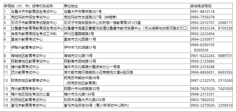 新疆維吾爾自治區2024年成人高考報名各地招生考試機構咨詢電話