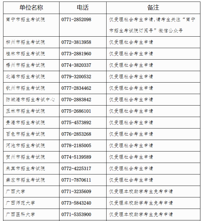 廣西招生考試院：自治區招生考試院關于開放2024年下半年高等教育自學考試課程免考申請的公告