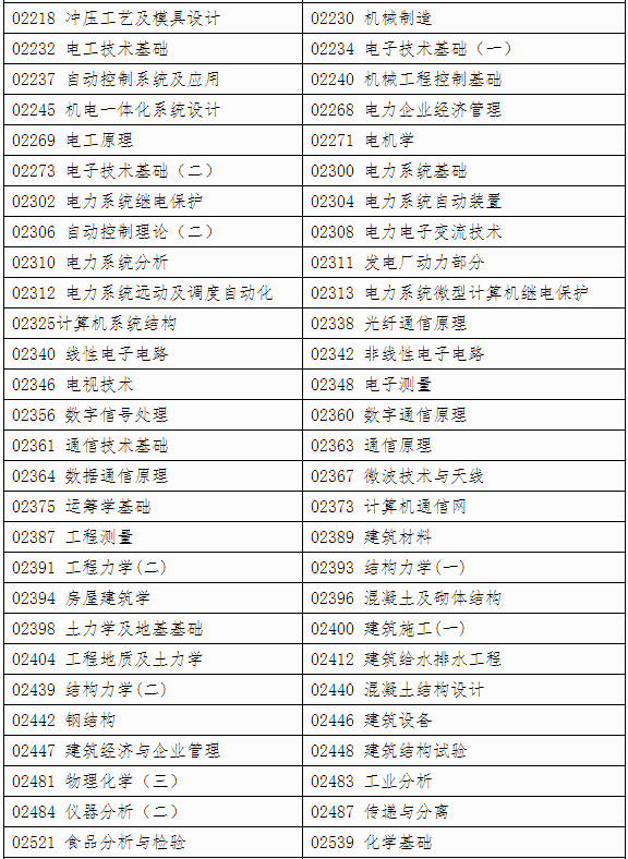 自治區招生考試院關于印發《廣西2024年下半年高等教育自學考試特殊課程考試規定》的通知