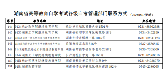 湖南省高等教育自學考試各級自考管理部門聯系方式