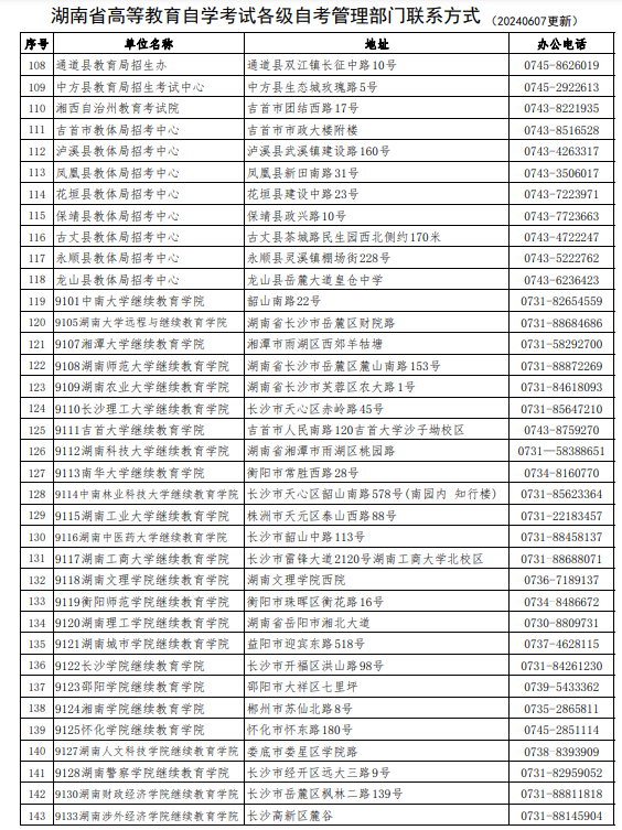 湖南省高等教育自學考試各級自考管理部門聯系方式