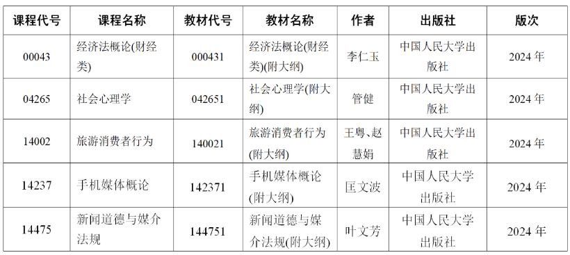 關于江蘇省高等教育自學考試2024年10月考試“經濟法概論（財經類）”等5門課程教材延遲供應的通告