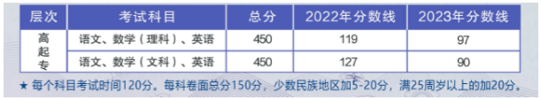 柳州職業技術大學2024年成人高等教育招生簡章 柳州職業技術大學2024年成人高等教育招生簡章