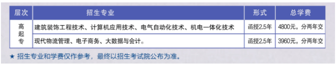 柳州職業技術大學2024年成人高等教育招生簡章 柳州職業技術大學2024年成人高等教育招生簡章