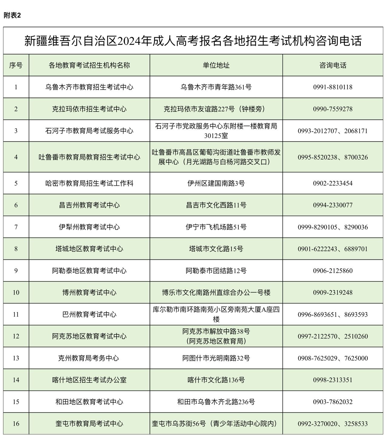 新疆維吾爾自治區2024年成人高考網上報名將于9月3日至11日進行