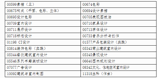 自治區招生考試院關于印發《廣西2024年下半年高等教育自學考試特殊課程考試規定》的通知