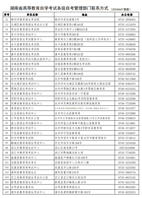 湖南省高等教育自學考試各級自考管理部門聯系方式