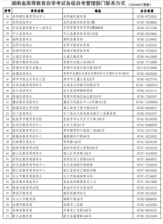 湖南省高等教育自學考試各級自考管理部門聯系方式