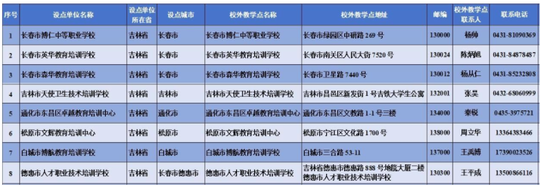 北華大學2024年經教育部備案的高等學歷繼續教育校外教學點一覽