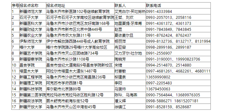 新疆維吾爾自治區2024年成人高考免試生資格審核咨詢電話(區內高校) 新疆維吾爾自治區2024年成人高考免試生資格審核咨詢電話(區內高校)