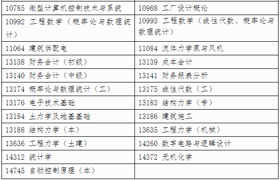 自治區招生考試院關于印發《廣西2024年下半年高等教育自學考試特殊課程考試規定》的通知