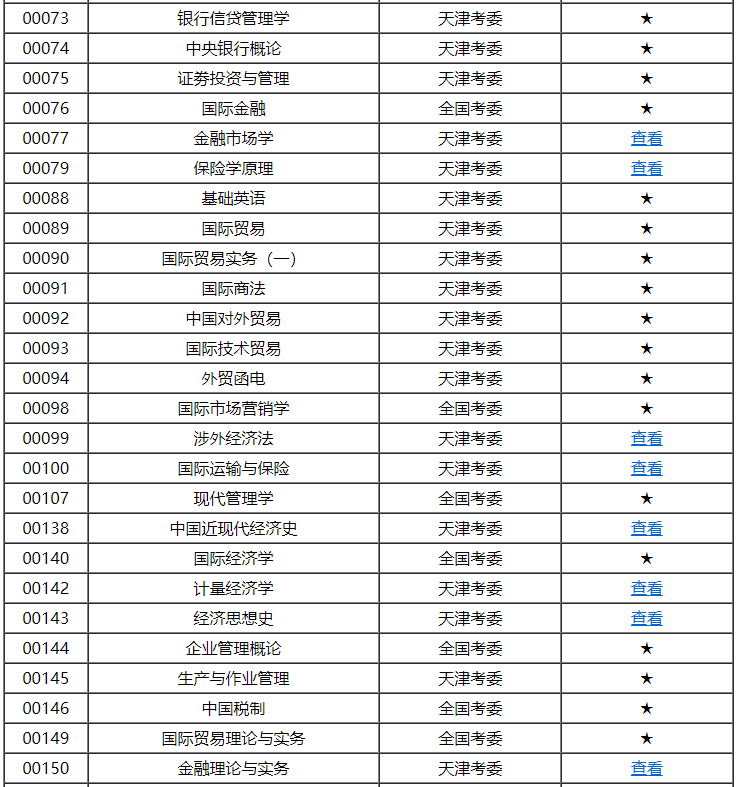 天津市高等教育自學考試課程考試大綱