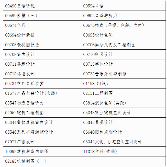自治區招生考試院關于印發《廣西2024年下半年高等教育自學考試特殊課程考試規定》的通知
