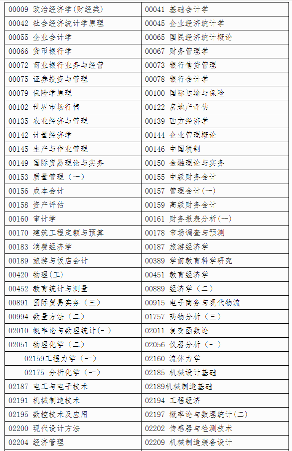自治區招生考試院關于印發《廣西2024年下半年高等教育自學考試特殊課程考試規定》的通知