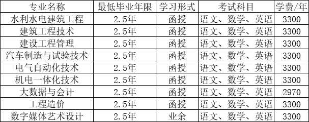 2024年浙江同濟科技職業學院成人高等教育招生章程