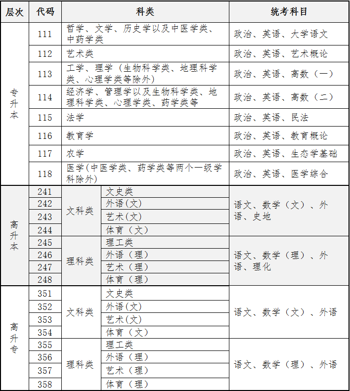 2024年10月海南成人高考考試時間:10月19日至20日 2024年10月海南成人高考考試時間:10月19日至20日